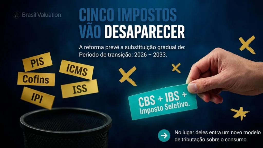 CBS + IBS + Imposto Seletivo web